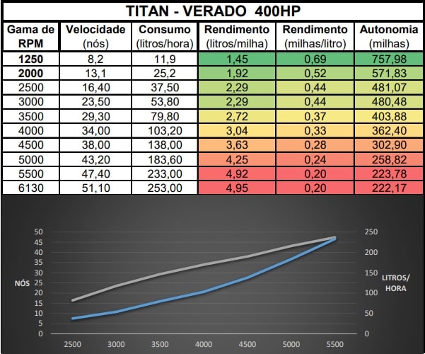 Desempenho Titan CC